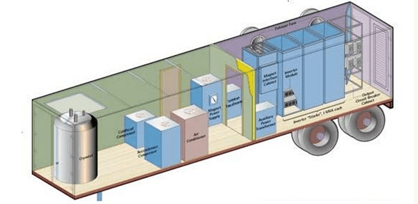 Types of energy storage systems